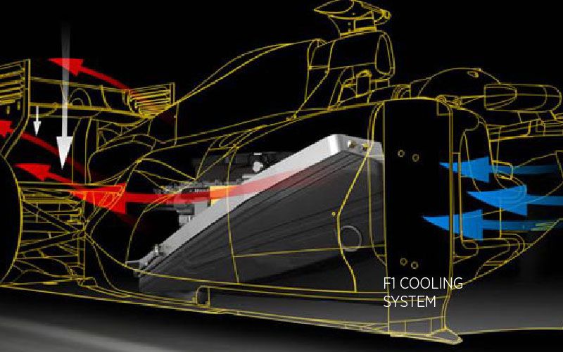 F1 vs car cooling post img 02