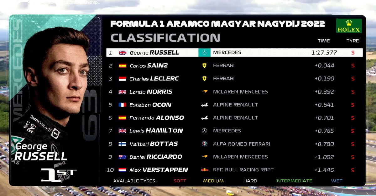 Hungarian gp day2 feature img