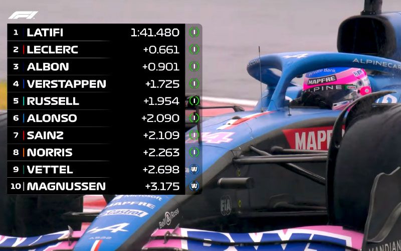 Hungarian gp day2 post img fp3 04