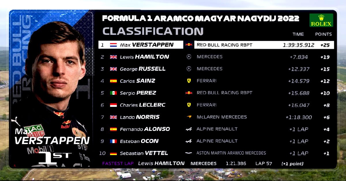 Hungarian gp raceday feature img