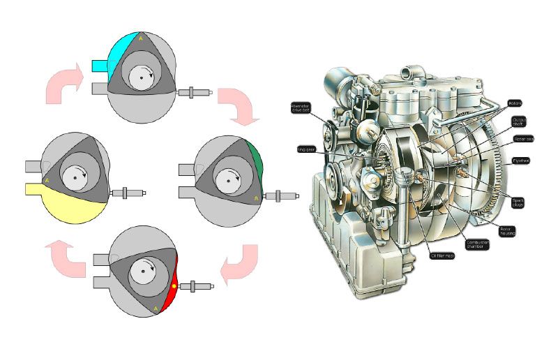 Rotary engine post img 02