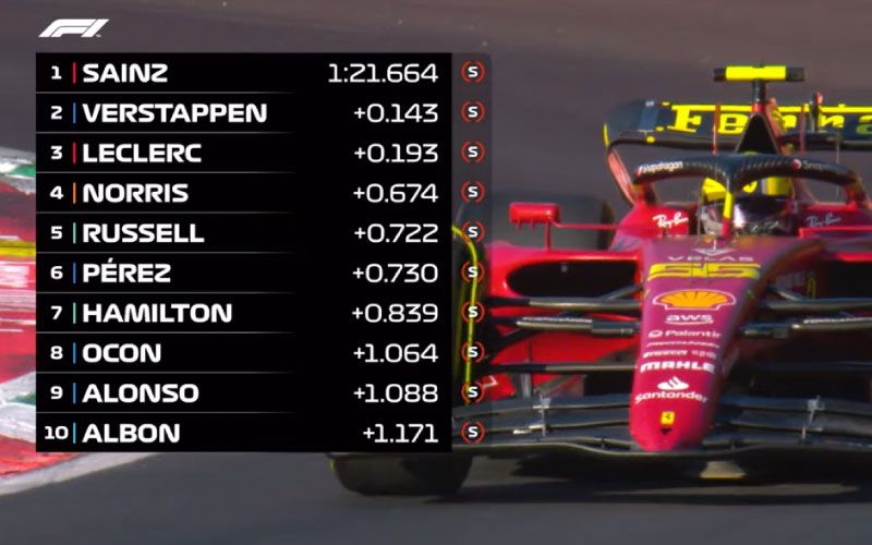 F1 italy day 1 post img1