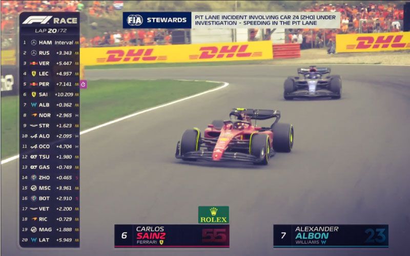 F1 netherlands race post img