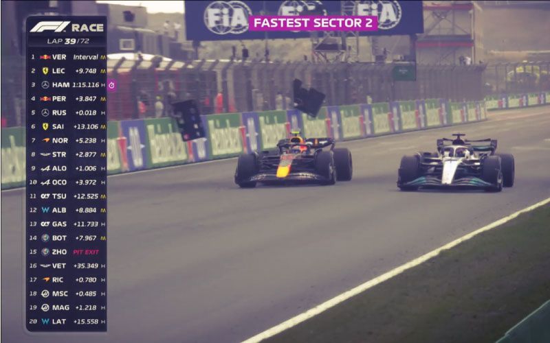 F1 netherlands race post img 1