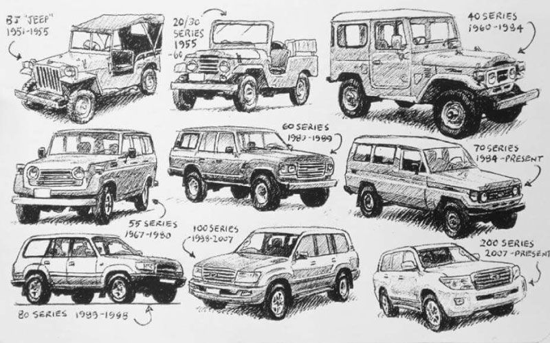 Land cruiser post img