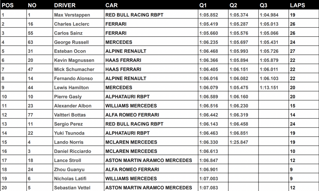 austria formula 1 race RESULTS