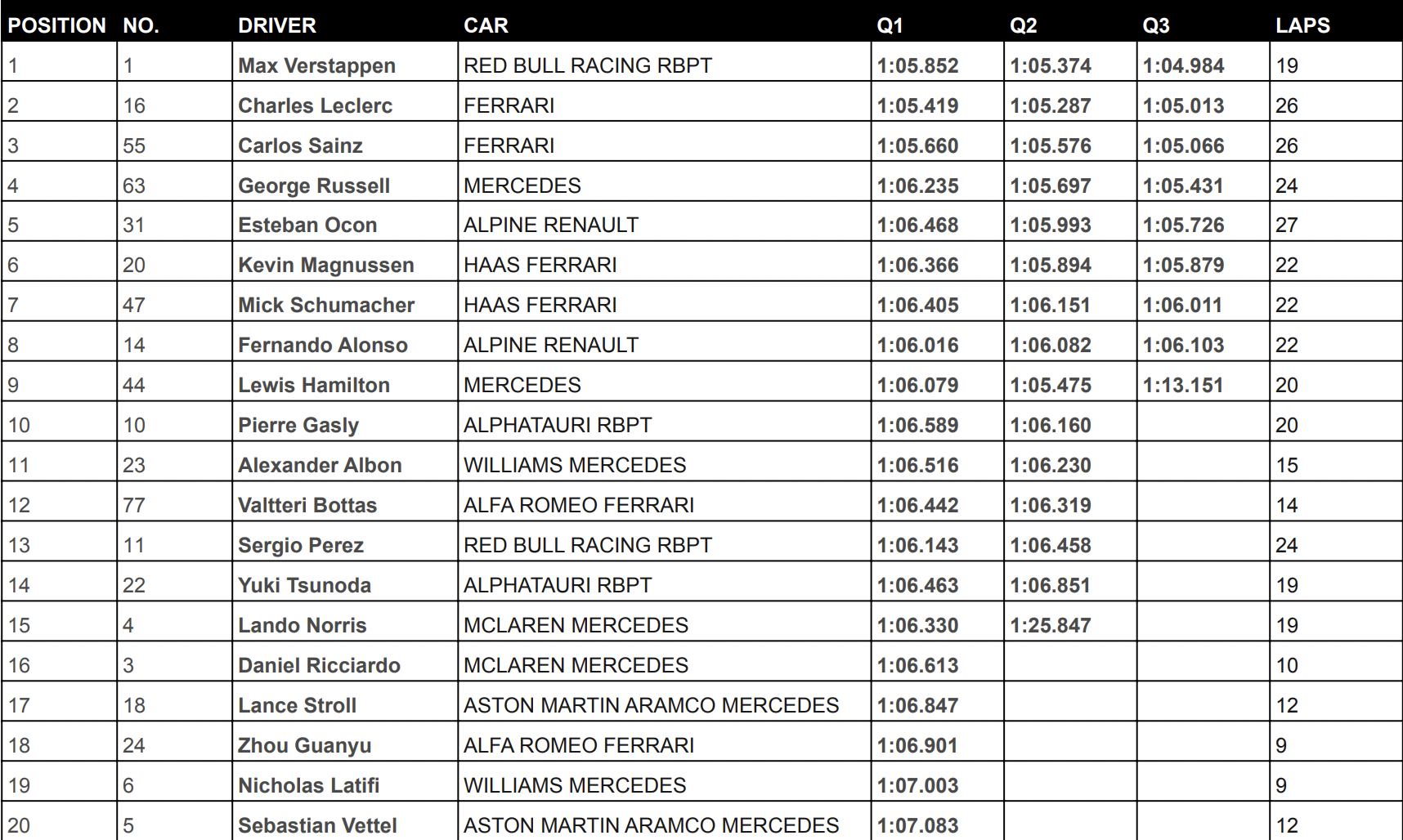 austrian race 2022 results