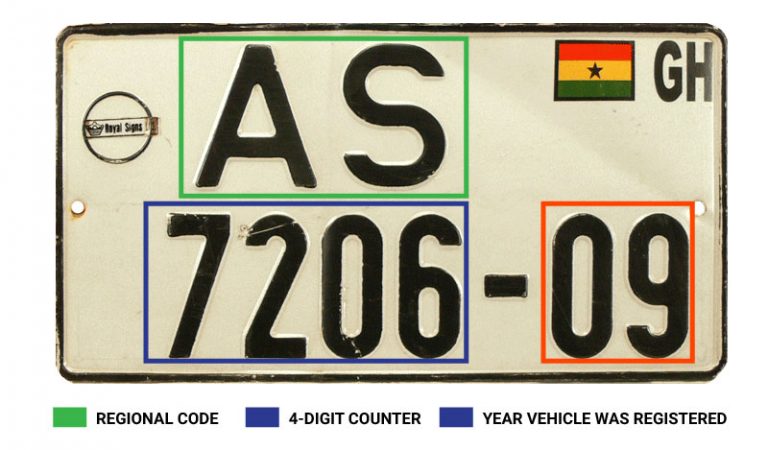 license-plates-code-meaning-ghana-supercars